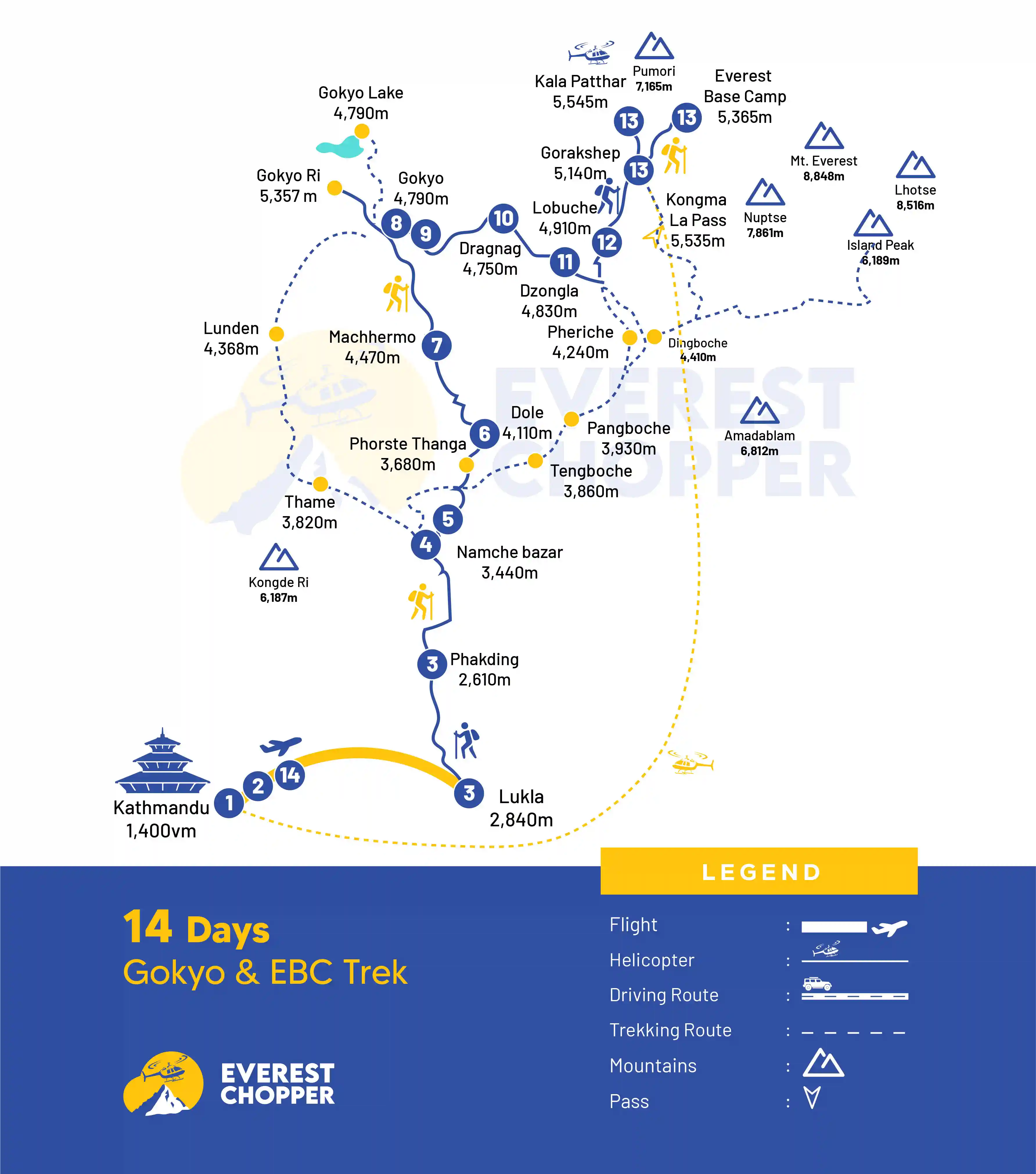 Gokyo and ebc trek - 14 days