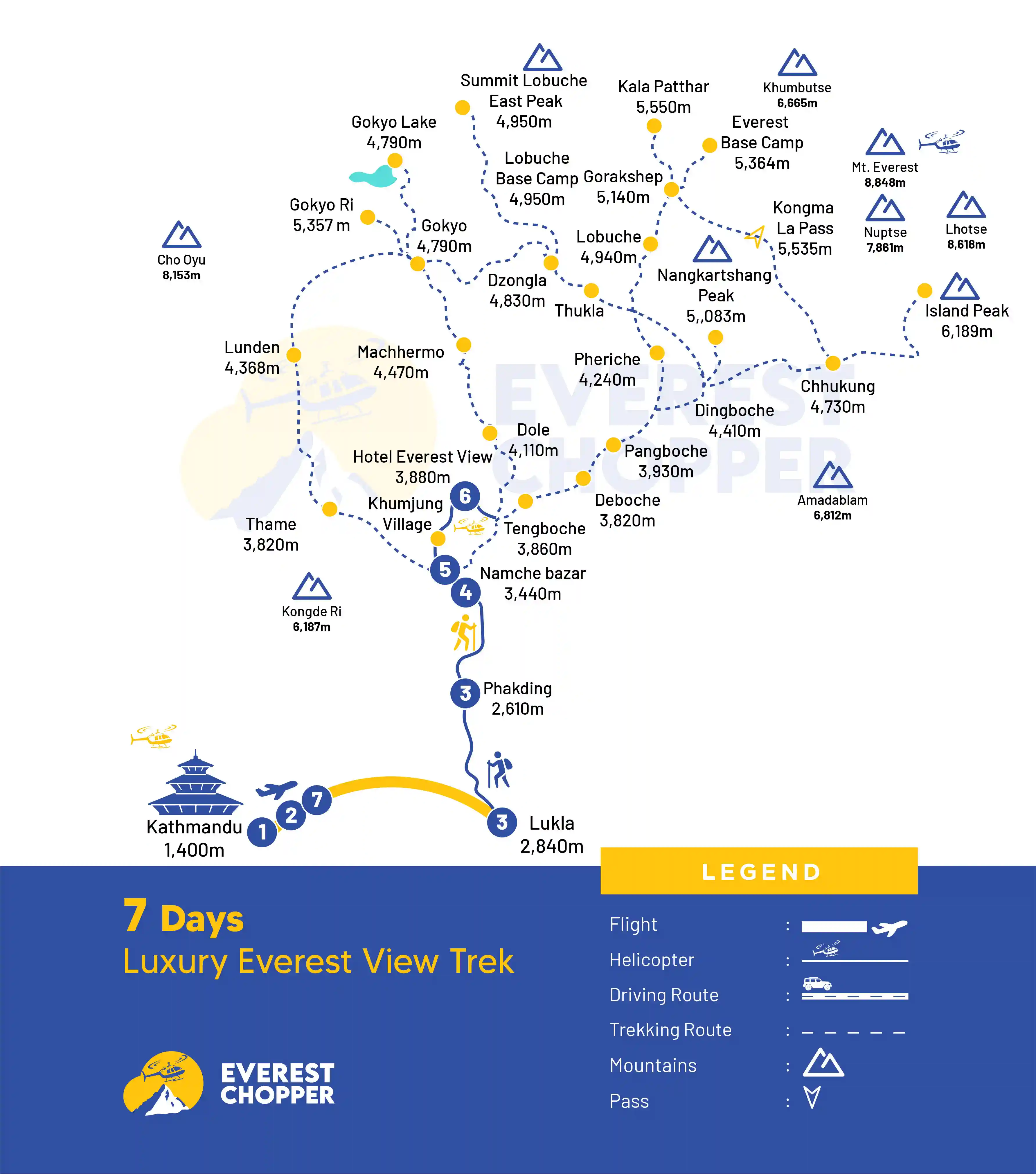 luxury everest view trek - 7 days