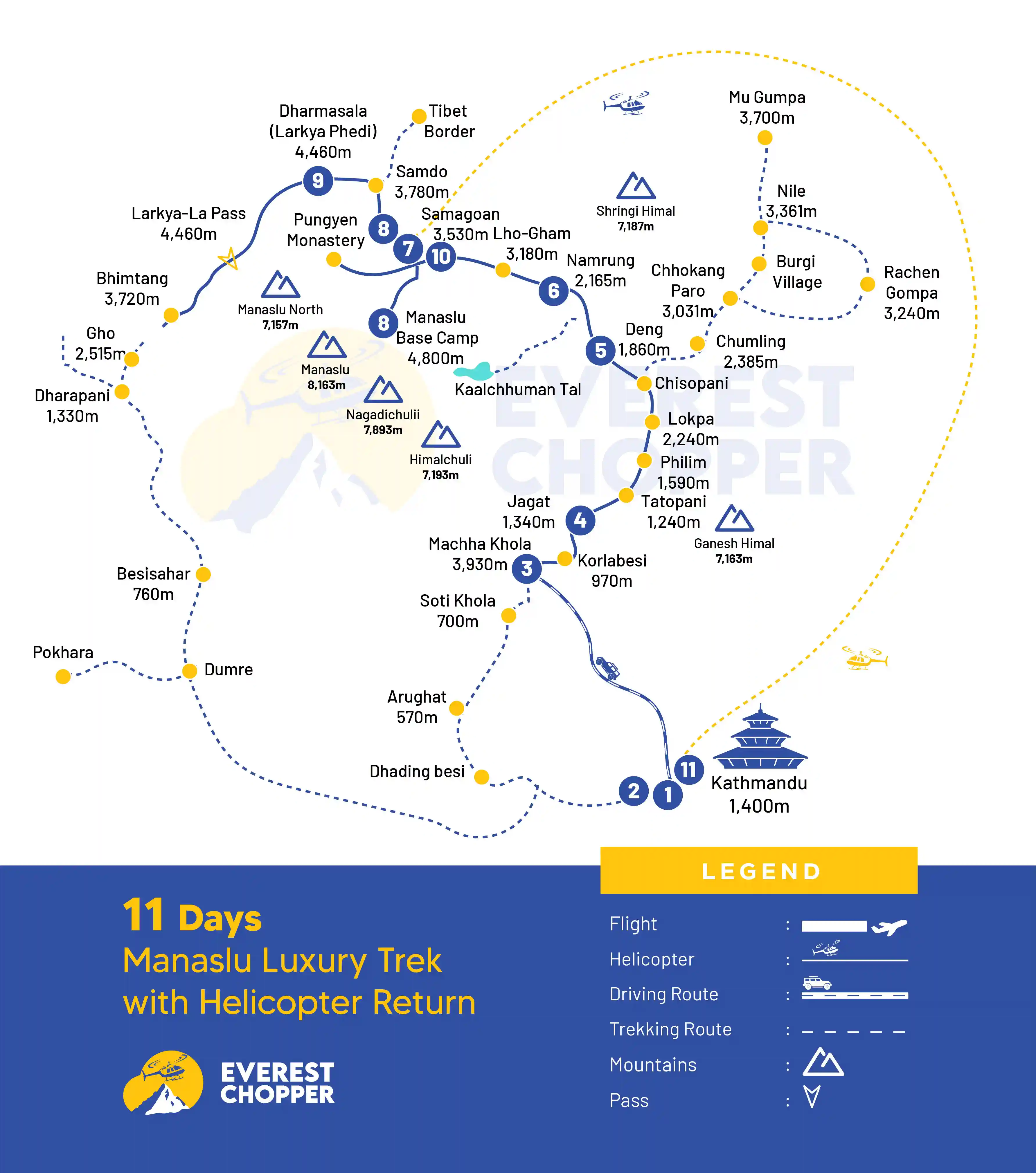 manaslu luxury trek with helicopter return