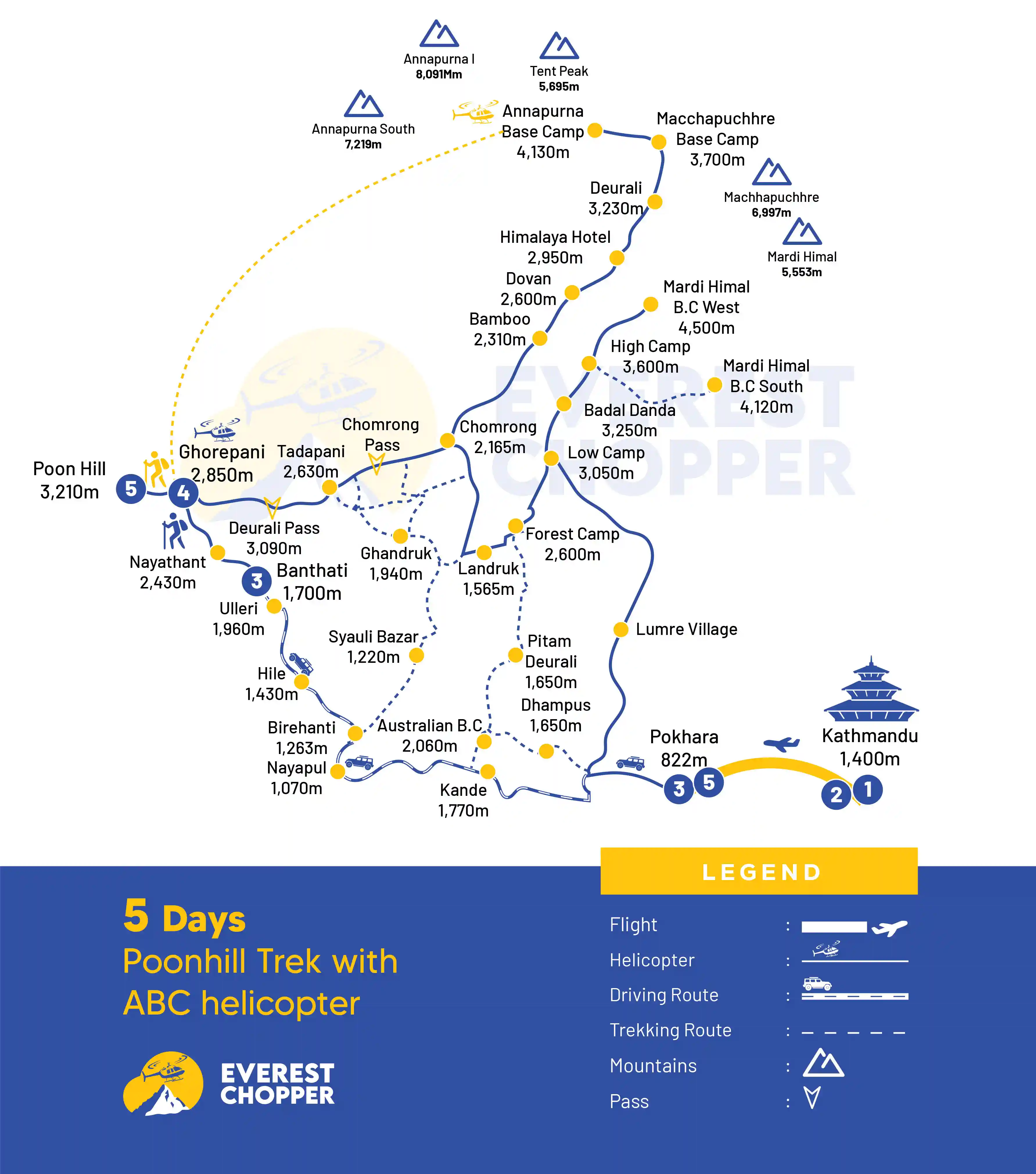 poonhill trek with abc helicopter - 5 days